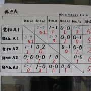 230302A1202